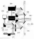 Fig. 01 - Discrete frequency spectroscopy and instrumentation