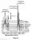 Fig. 09 - Discrete frequency spectroscopy and instrumentation