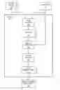 Fig. 01 - Methods and structure for substantially automated device capabilities file generation using XML schema