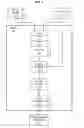 Fig. 02 - Methods and structure for substantially automated device capabilities file generation using XML schema