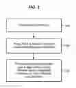 Fig. 03 - Methods and structure for substantially automated device capabilities file generation using XML schema