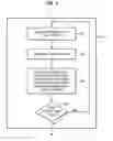 Fig. 04 - Methods and structure for substantially automated device capabilities file generation using XML schema