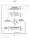 Fig. 05 - Methods and structure for substantially automated device capabilities file generation using XML schema