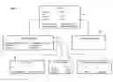 Fig. 08 - Methods and structure for substantially automated device capabilities file generation using XML schema