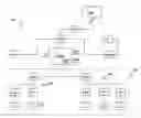 Fig. 01 - Method for managing a fault event in a network for distributing electrical energy, and a corresponding electronic protection unit