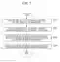 Fig. 10 - INTERCONNECT BOARD, PRINTED CIRCUIT BOARD UNIT, AND METHOD