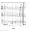 Fig. 04 - Hotspot cutoff d-optic