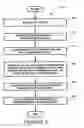 Fig. 07 - Method for programming a multilevel phase change memory device