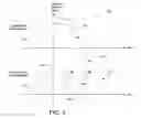 Fig. 04 - Dynamically configurable MLC state assignment