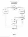 Fig. 06 - Dynamically configurable MLC state assignment