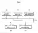 Fig. 02 - Device and method for providing forwarding information and QOS information in flow based network environment