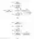 Fig. 03 - Polling method and apparatus for long term evolution multimedia broadcast multicast services