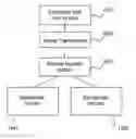 Fig. 01 - Variable single carrier frequency division multiple access (SC-FDMA) coding