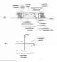 Fig. 08 - Variable single carrier frequency division multiple access (SC-FDMA) coding