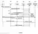 Fig. 09 - Handover mechanisms with synchronous PDCP protocol under various relay architectures