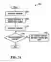 Fig. 26 - Methods and apparatus for wireless communication