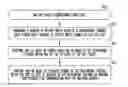 Fig. 01 - Millimeter-wave communication station and method for multiple-access beamforming in a millimeter-wave communication network