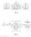 Fig. 09 - METHOD, PROCESS AND SYSTEM FOR SHARING DATA IN A HETEROGENEOUS STORAGE NETWORK