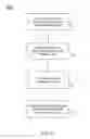 Fig. 07 - Flexibly integrating endpoint logic into varied platforms