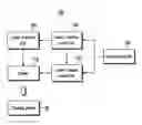 Fig. 01 - Laser irradiation system