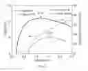 Fig. 20 - Highly power-efficient and broadband quantum cascade lasers