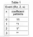 Fig. 01 - Locally variable quantization and hybrid variable length coding for image and video compression