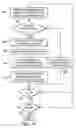 Fig. 04 - Line-based compression for digital image data