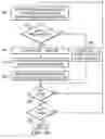 Fig. 05 - Line-based compression for digital image data