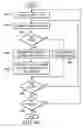 Fig. 08 - Line-based compression for digital image data