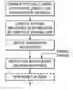 Fig. 01 - High data rate closed loop MIMO scheme combining transmit diversity and data multiplexing