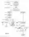 Fig. 03 - Variable message coding protocols for encoding auxiliary data in media signals