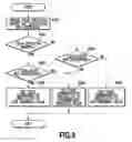 Fig. 10 - Apparatus for automatically determining color/monochrome of document image, method of controlling same, program of same and image processing apparatus with same