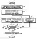 Fig. 01 - Method and apparatus for encoding image data including generation of bit streams
