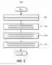 Fig. 10 - Automatic red-eye object classification in digital images using a boosting-based framework