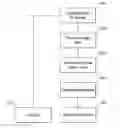Fig. 01 - Selective presentation of images
