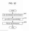 Fig. 11 - Pattern processing apparatus and method, and program