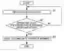 Fig. 01 - Image forming apparatus having belt drive control