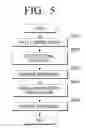 Fig. 07 - Image forming apparatus and method of controlling power thereof