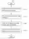 Fig. 02 - Method for regenerating silicon from silicon waste and silicon manufactured using the same