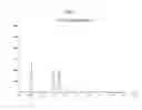 Fig. 04 - Method for regenerating silicon from silicon waste and silicon manufactured using the same