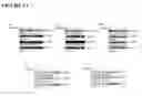 Fig. 02 - Therapy of p53 mutant colon adenocarcinoma, breast cancer and lung cancer
