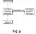 Fig. 06 - Processing biomass