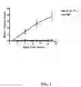 Fig. 02 - Methods of using IL-17 receptor a antibodies