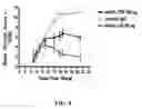 Fig. 09 - Methods of using IL-17 receptor a antibodies