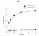 Fig. 02 - Immunogenic peptides and methods of use for treating and preventing cancer