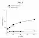Fig. 06 - Immunogenic peptides and methods of use for treating and preventing cancer