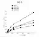 Fig. 07 - Immunogenic peptides and methods of use for treating and preventing cancer