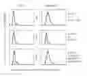 Fig. 01 - Antibody against the CSF-1R