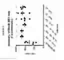 Fig. 06 - Compounds and compositions as TLR activity modulators