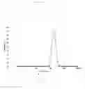 Fig. 02 - Stabilizing excipient for inactivated whole virus vaccine